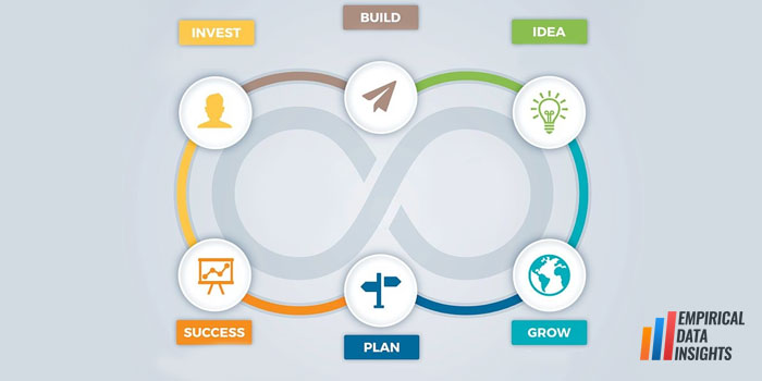 Value and Size Of Vertical Sulphuric Acid Pumps Market From 2020 To 2025: Detailed Research Report